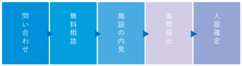 入居までの流れ